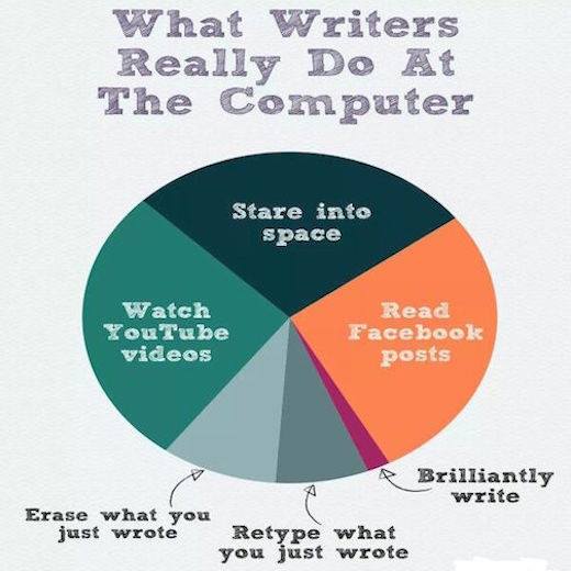 What Writers Really Do